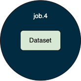 wednesday job